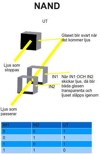 Optics-Grund-NAND
