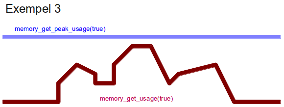 php-mem-exempel3